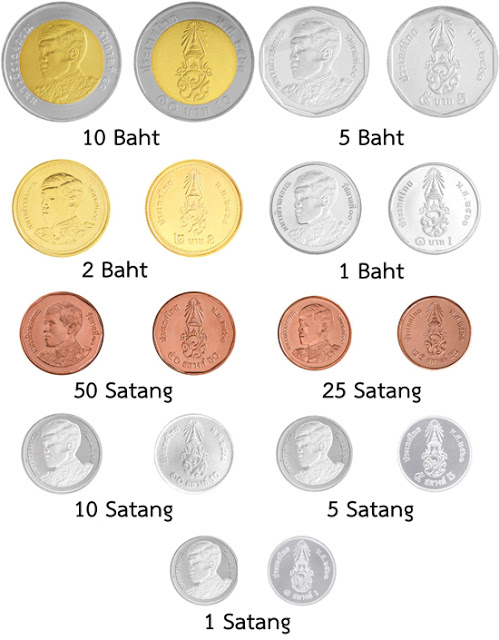 Moedas atuais da Tailândia moeda tailandesa