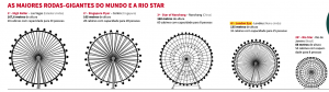 Rio Star Roda Gigante no Rio de Janeiro