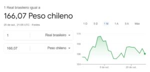 Moeda do Chile