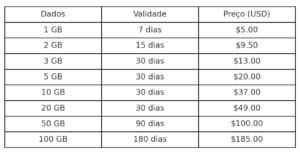 Planos para europa da Airalo.